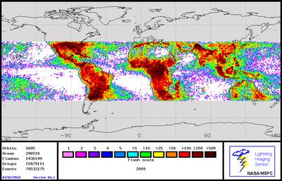 Image shows annual distribution of lightning. the high latitudes are not covered. there is very little lightning over water, most lightning is over land.  The most frequent lightning is seen over the central and southeast US, south-central South America, Central Africa, along the monsoon path in upper India and over islands on the western Pacific and Eastern Indioan ocean near the Tropics.