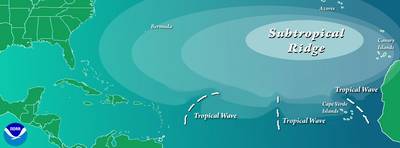 Illustration showing where in N. Atlantic tropical waves form.