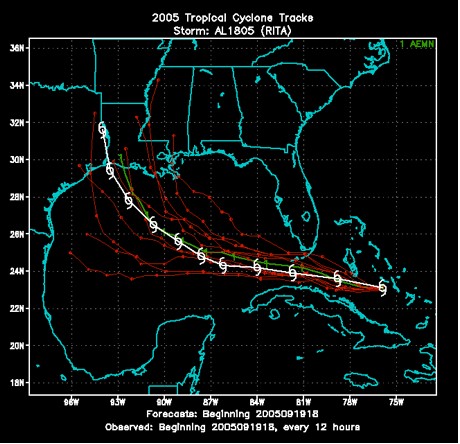 Model track forecasts of Hurricane Rita (2005) from the National Weather Service Global Ensemble Forecast System (GEFS).