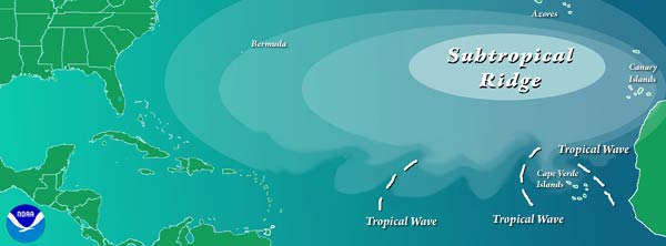 Schematic of easterly waves propagating from the west coast of Africa across the Caribbean Sea.