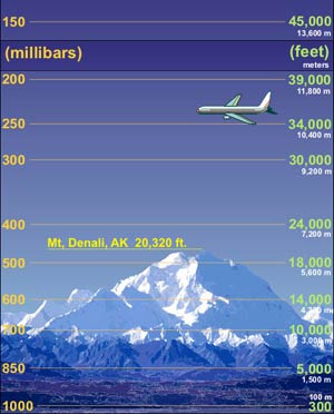 air pressure diagram mountain