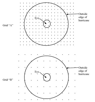 Schematic showing a top-down view of a hurricane on two model grids with different horizontal resolutions.