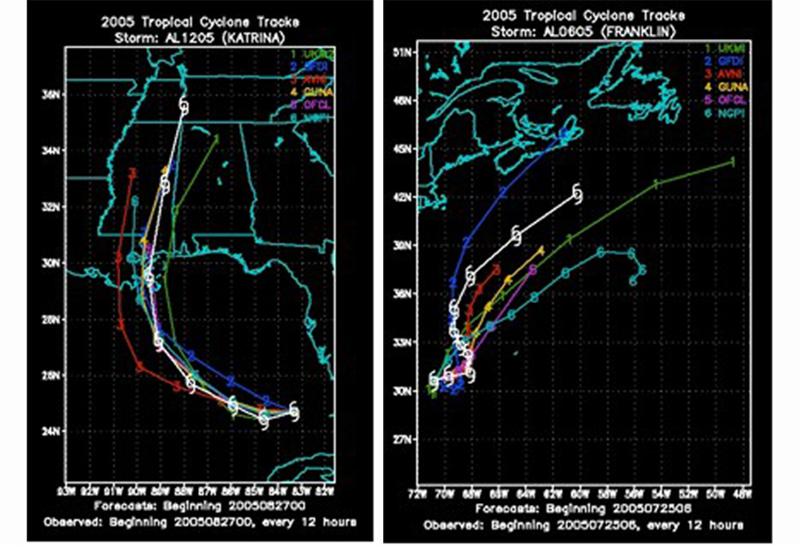 Model track forecasts of Hurricane Katrina (2005) (left) and Tropical Storm Franklin (2005).
