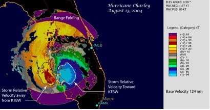 Radial velocity output for Hurricane Charley on Friday, August 13, 2004.