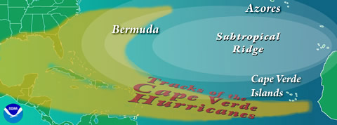 Diagram of high pressure system that guides hurricane paths.